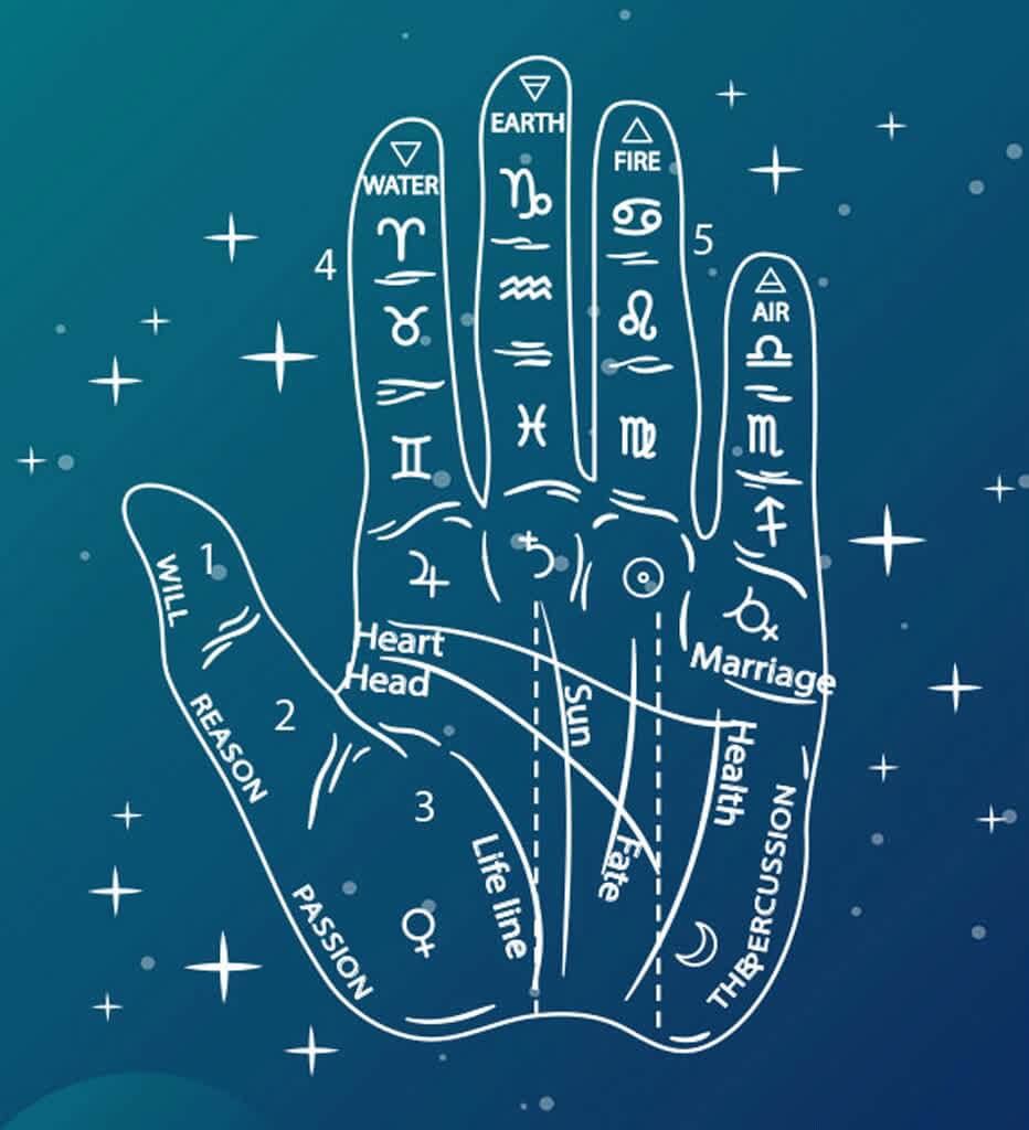 Palmistry-Service
